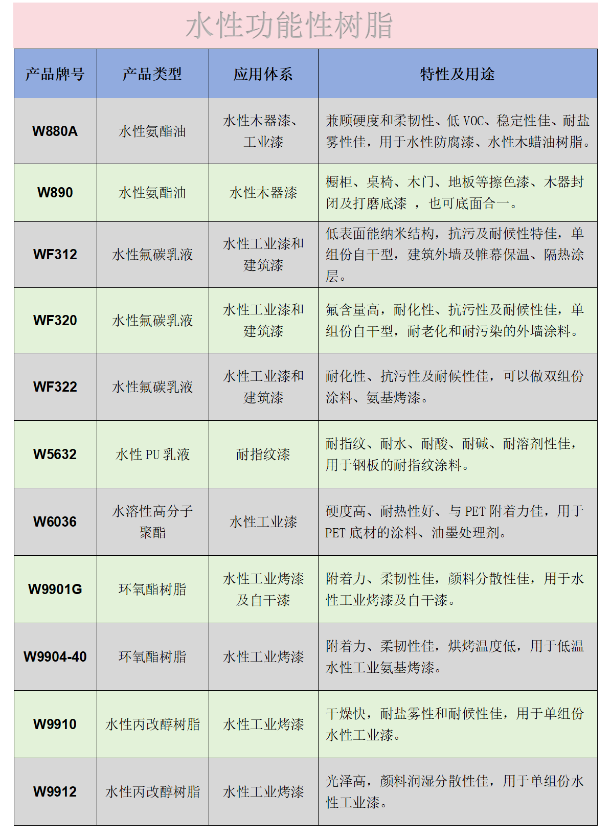 产品牌号模版_01(1).png