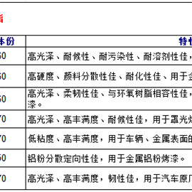 热固丙烯酸树脂型号一览