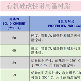 有机硅改性耐高温树脂型号一览