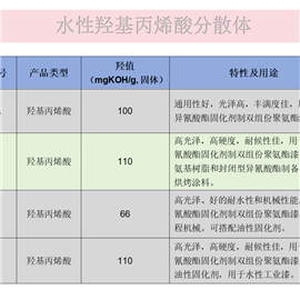 水性羟基丙烯酸分散体型号一览
