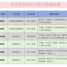 水性单组份自干型丙烯酸乳液型号一览