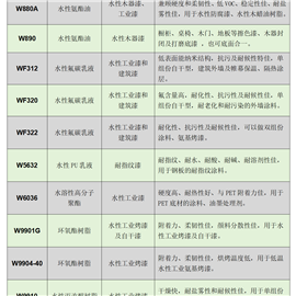 水性功能性树脂型号一览表